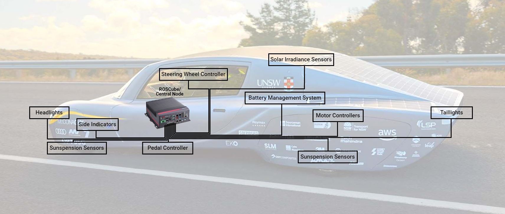 CAN network topology illustration